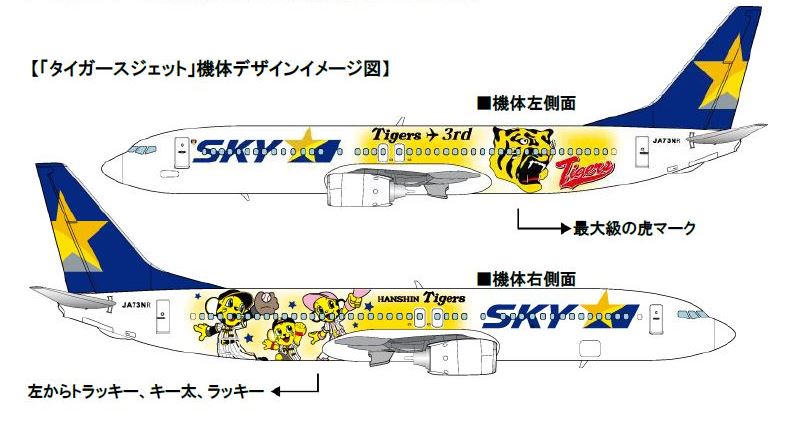 スカイマーク、三代目「タイガースジェット」を就航、最大級の「虎マーク」を阪神タイガースとコラボで