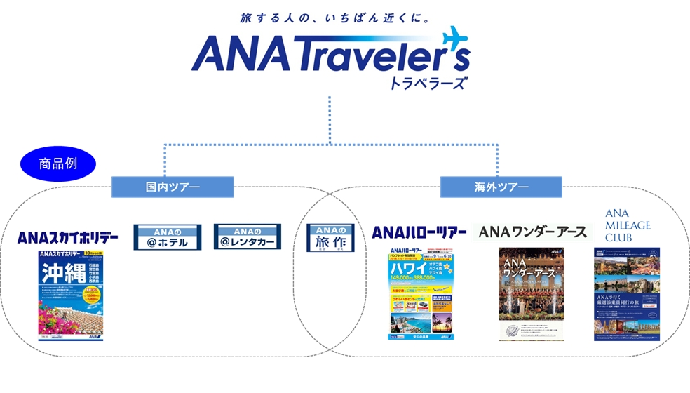 Anaセールス 新ブランド Ana Traveler S トラベラーズ を発表 各種サービスの総称として トラベルボイス