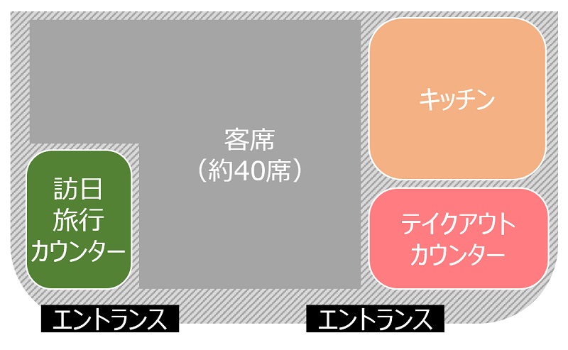 JR東日本、台湾・台北に訪日旅行サポート機能を併設するカフェ開業へ、アトレ初の海外店舗内に