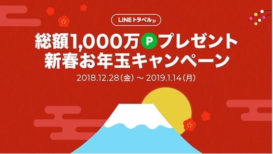 「LINEトラベルjp」、旅行予約・決済で1万円分ポイントが当たるキャンペーン、友だち1000万人突破で