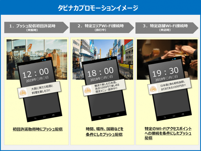 訪日客の夜間消費をタビナカで狙う、フリーWi-Fi活用で大阪観光局とNTT西日本らが実証実験