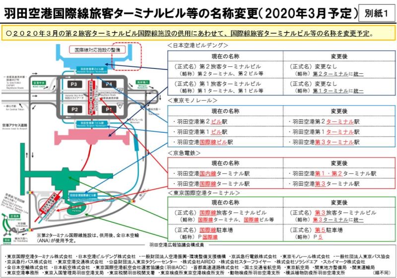 羽田空港 国際線ターミナル名称が 第3旅客ターミナル に変更に 駅名なども トラベルボイス 観光産業ニュース