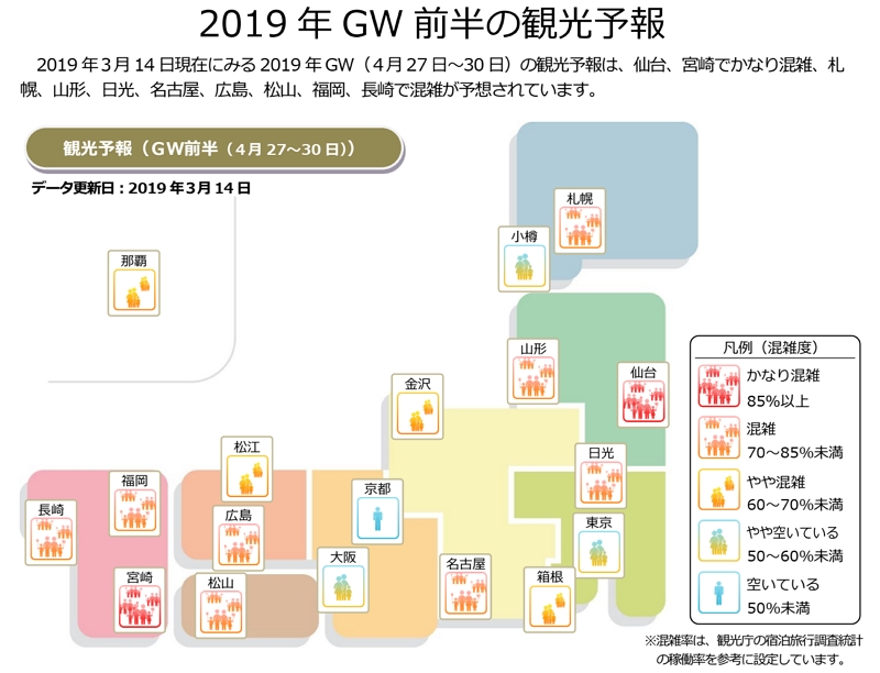 ゴールデンウィーク前半の混雑予測 京都は 空いている 仙台 宮崎は かなり混雑 日本観光振興協会 トラベルボイス 観光産業ニュース