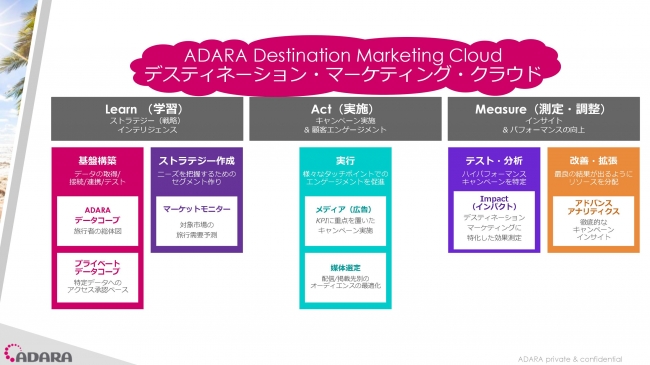 旅行データ解析「ADARA」、自治体・DMO向けに観光マーケティングの新製品を提供、世界の旅行者データ活用で