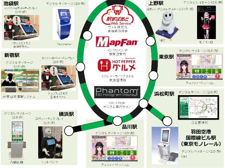 JR東日本、案内AIシステムを育てるプロジェクト実施、外部情報サービスとの連携で実証実験