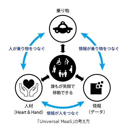 Ana Maasで産学官共同プロジェクト 京急と横浜国大と 横須賀市で今秋に実証実験へ トラベルボイス