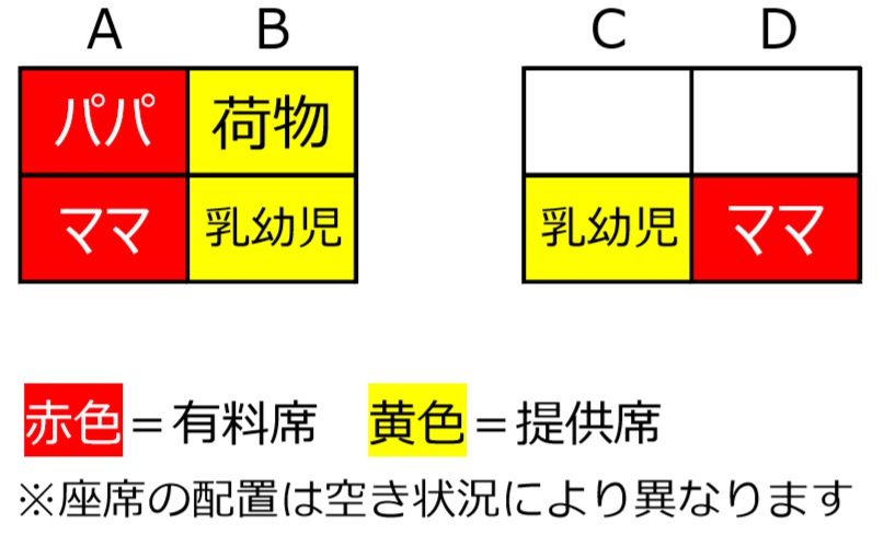 JR東日本、お盆に子連れ専用「新幹線グリーン車」を格安料金で、1名料金で2席利用を可能に