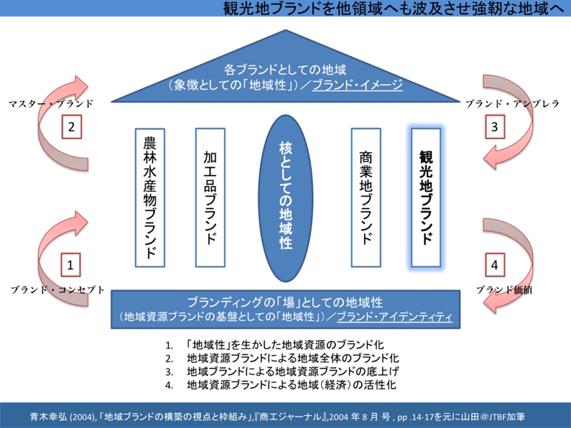 年の まつりの後 に備えた 観光政策 はどこに向かうべきか 今から必要な取り組みを考察してみた コラム トラベルボイス 観光産業ニュース