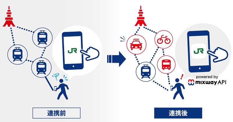JR東日本アプリで鉄道以外の複合経路検索が可能に、MaaS展開を強化