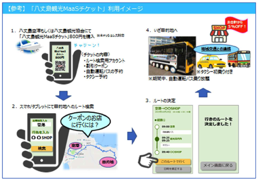 八丈島で来島者向けにMaaS実証実験、自動運転バスと地域交通を連携、東京都の自動運転事業で