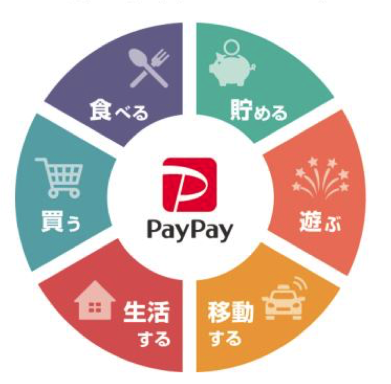 PayPay、アプリ内で複数サービスをワンストップで提供する機能をスタート、第一弾はタクシー配車サービス、「スーパーアプリ」化に向けた第一歩