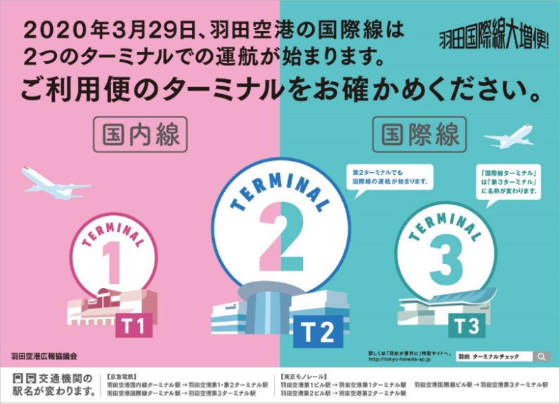 国交省、羽田空港の国際線ターミナル名称変更で周知強化、特設サイトで広報活動も