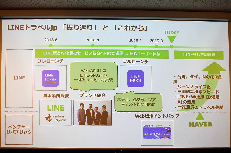 LINE、トラベル事業の新たな戦略を発表、顧客企業との相互データ活用からグローバル展開まで