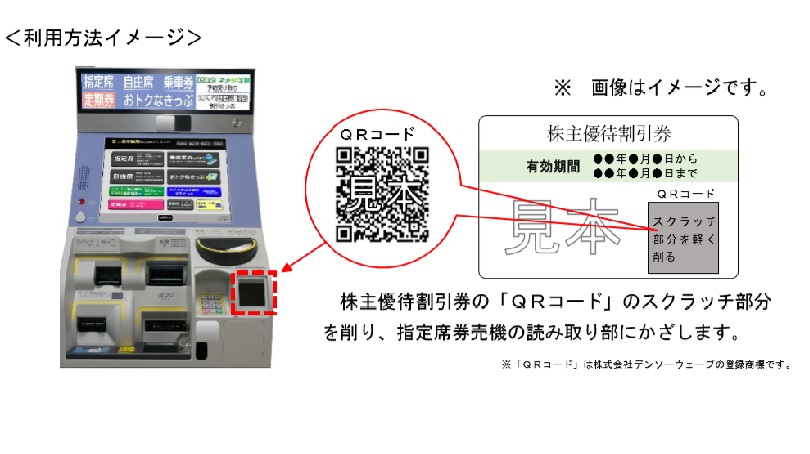 JR東日本 ４割引き 鉄道優待割引券 ３枚