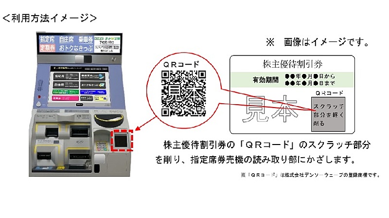 JR東日本株主優待割引券②