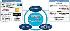 東京メトロ、東京で大都市型MaaSを開始、アプリにシェアサイクルやタクシーなどの経路検索を可能に