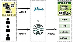 観光業で一時休業中の人材を、農業生産に仲介する新サービス、コロナで来日できない外国人技能実習生の人手不足分を補完