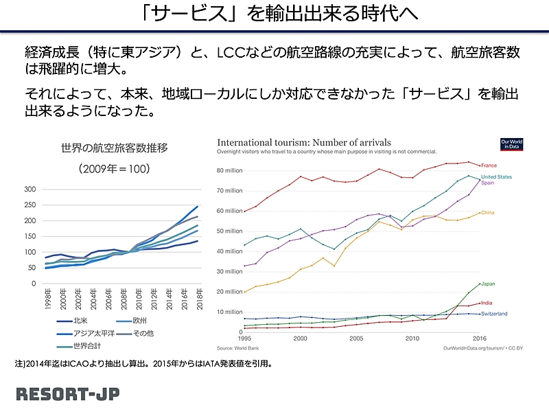 これからの観光政策と 本質的な 関係人口 のあり方を考察してみた コラム トラベルボイス 観光産業ニュース