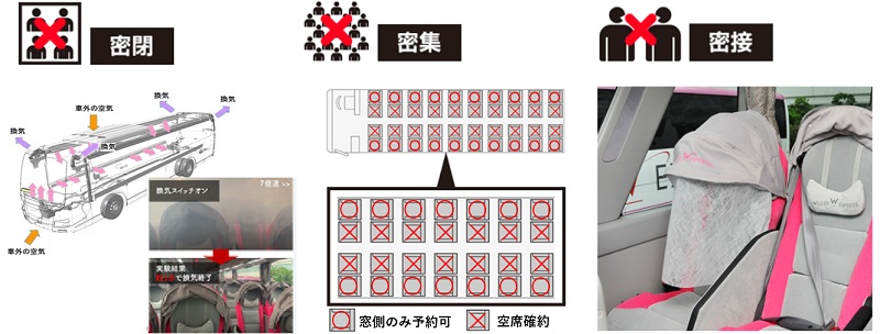 ウィラー 高速バスの運行再開へ 6月1日から隣席を空席に 東京 大阪など7路線の昼便で トラベルボイス