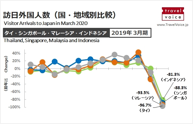 タイ 日本 人 入国 規制