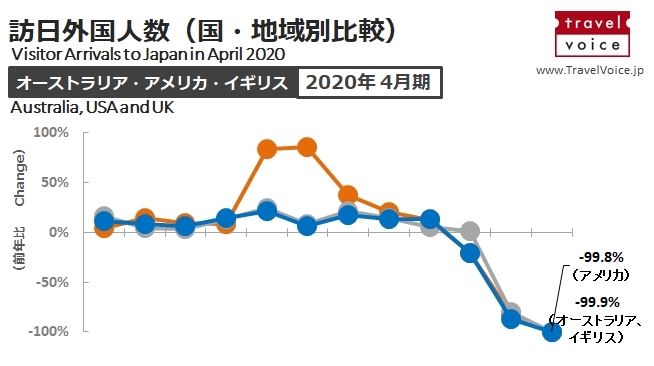 アメリカ から の 入国 制限