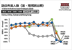 韓国・中国・台湾・香港 ⇔ 日本の出入国の規制状況を整理した（4月30日版）