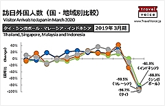 東南アジア6カ国とインド ⇔ 日本の出入国の規制状況を整理した（5月20日版）