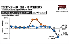 COVID-19-related travel restrictions between Japan and U.S., Europe and Australia  (As of May 7 2020)