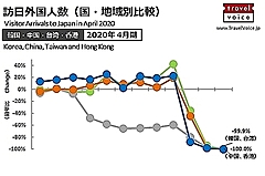 韓国・中国・台湾・香港 ⇔ 日本の出入国の規制状況を整理した（6月16日版）