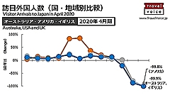 欧米豪 主要9カ国 ⇔ 日本の出入国の規制状況を整理した（6月18日版）