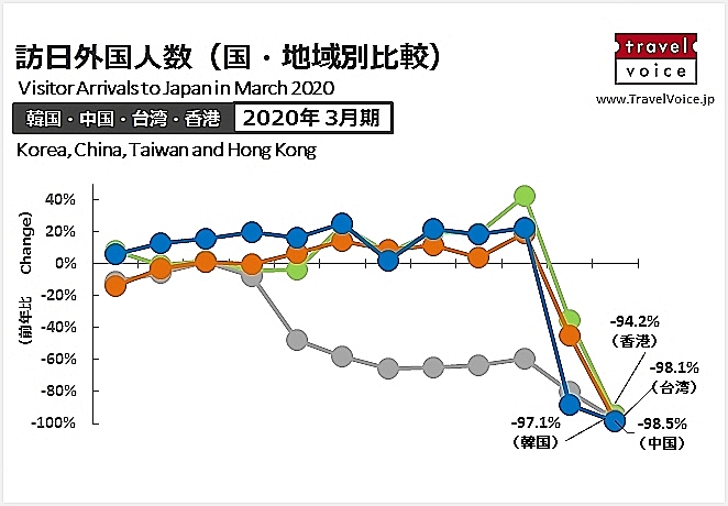 japan travel restrictions from hong kong