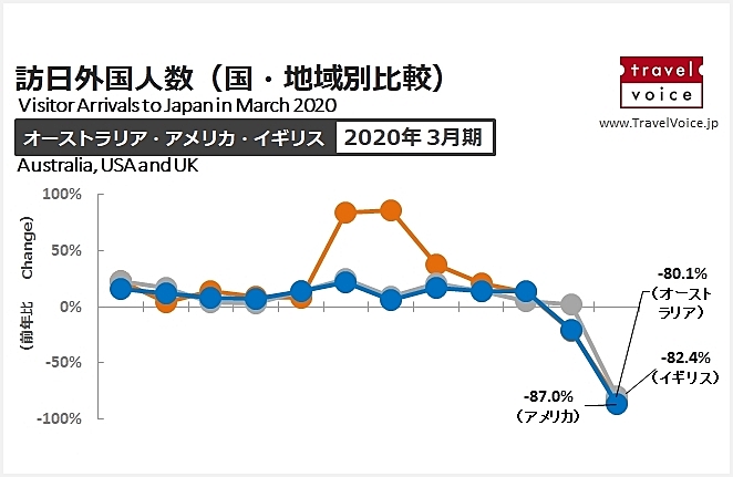 禁止 海外 渡航