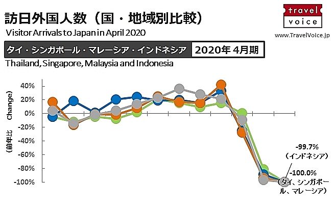 東南アジア6カ国とインド 日本の出入国の規制状況を整理した 5月27日版 トラベルボイス