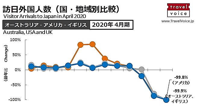 アメリカ 入国 拒否 渡航中止勧告や入国拒否 米・中・韓・欧州ほぼ全域など拡大へ