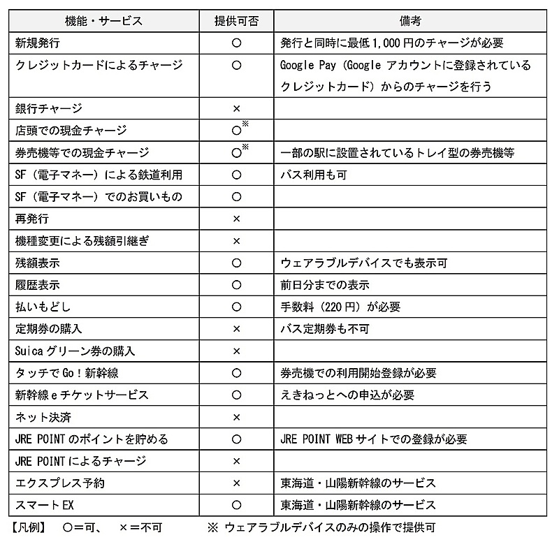 新幹線 e チケット サービス