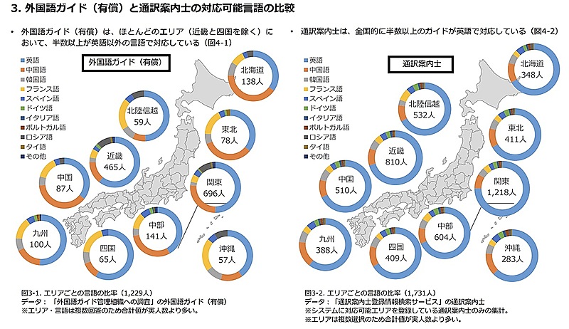 観光庁 資格ない外国語ガイドの実態把握調査 関東と近畿に集中 2 4時間の街歩きやグルメツアーで活躍 トラベルボイス