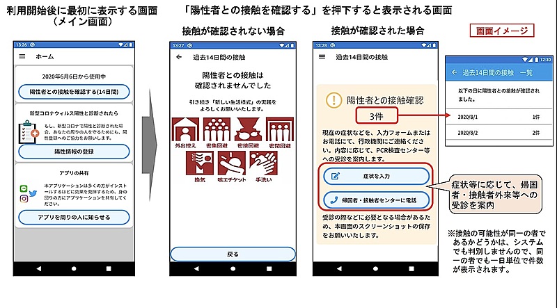 アプリ 接触 新型 コロナ 確認