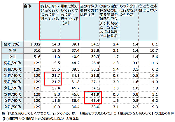 控える 外食 日本の外食「全歴史」を調べてわかった…大流行のウラにあった「女性たちの力」（阿古 真理）