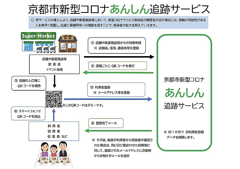 京都 コロナ ウイルス