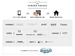 ANAセールス、旅先の服やカメラをホテルで受け取る「手ぶら旅」を開始、BEAMS、デサントなどアイテムも拡大