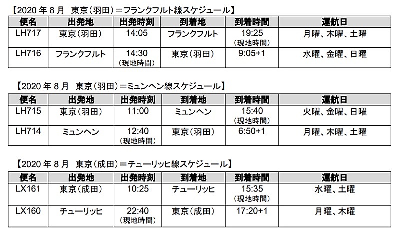 ルフトハンザ航空 羽田 ミュンヘン線を再開 8月1日から週3便体制の直行便で トラベルボイス 観光産業ニュース