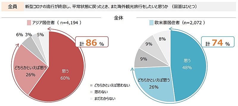 コロナ ウィルス 終息