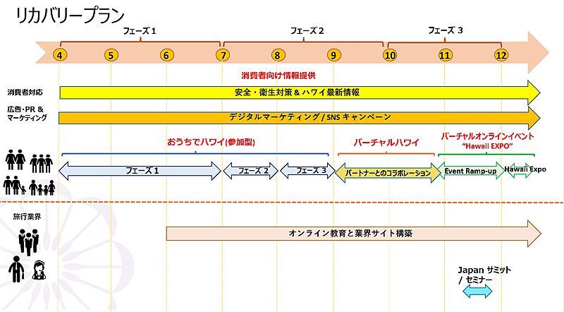 ハワイ州観光局が「新型コロナウイルス情報サイト」を開設, 旅行事業