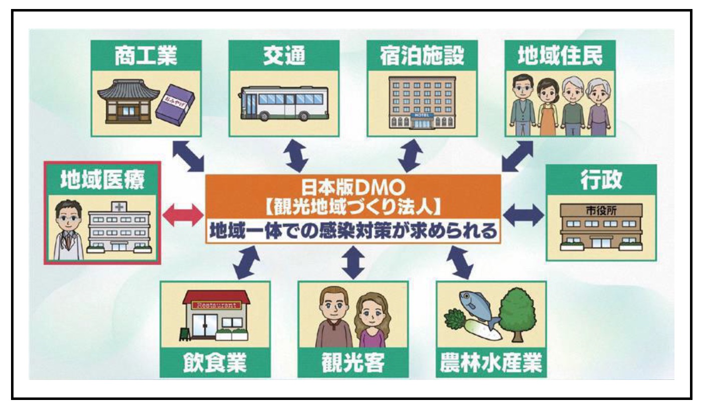 感染リスクを軽減する観光地モデルとは 医療機関と連携 や 安心安全の見える化 を 新潟県妙高市の取り組みを取材した トラベルボイス 観光産業ニュース
