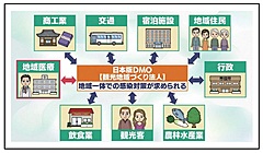 感染リスクを軽減する観光地モデルとは？  「医療機関と連携」や「安心安全の見える化」を、新潟県妙高市の取り組みを取材した