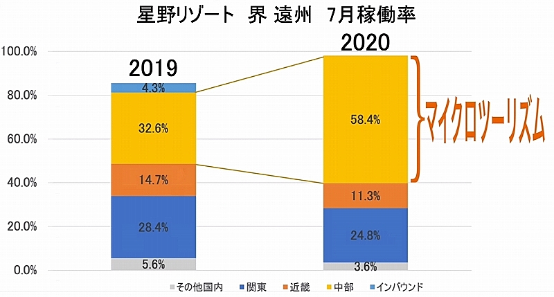 マイクロ 星野 ツーリズム リゾート