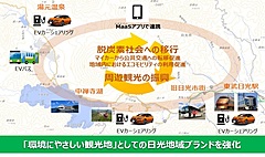 JTBと東武、日光の観光型MaaSで連携、環境にやさしい観光地のブランド化へ