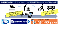 ANA、アプリで空港到着時間にあわせたリムジンバス予約・決済を可能に、移動時間も考慮で