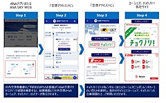 ANA、公式アプリでカーシェア予約を開始、返却まで非接触、空港アクセスナビで