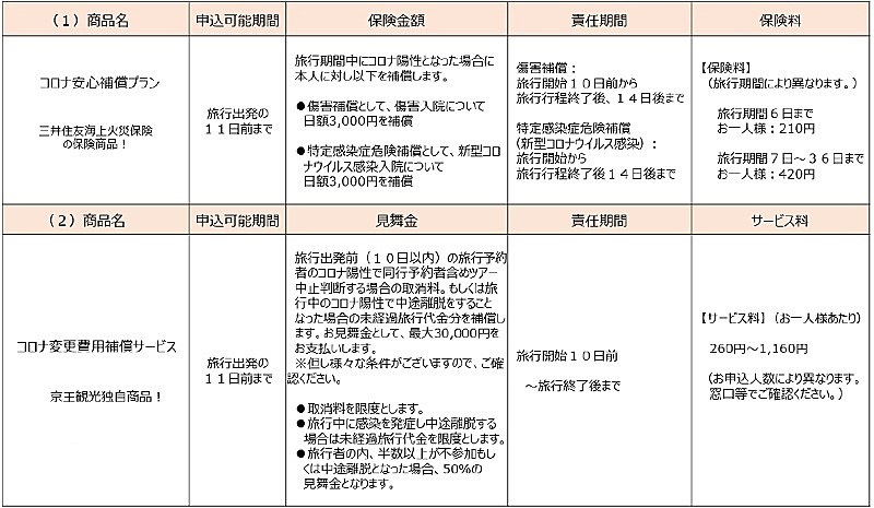 費 入院 コロナ の 新型コロナにおける入院措置の対象が変わりました｜コロナ専門家有志の会